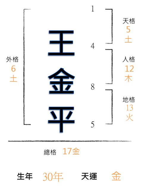 2023姓名學|神乎奇際